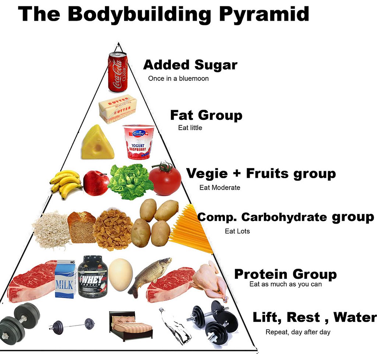 piramide-alimentare-body-building